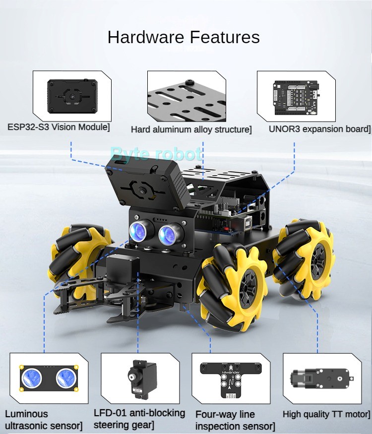MiniAuto AI Vision 4WD Mecanum - đánh giá và giá Arduino Kit