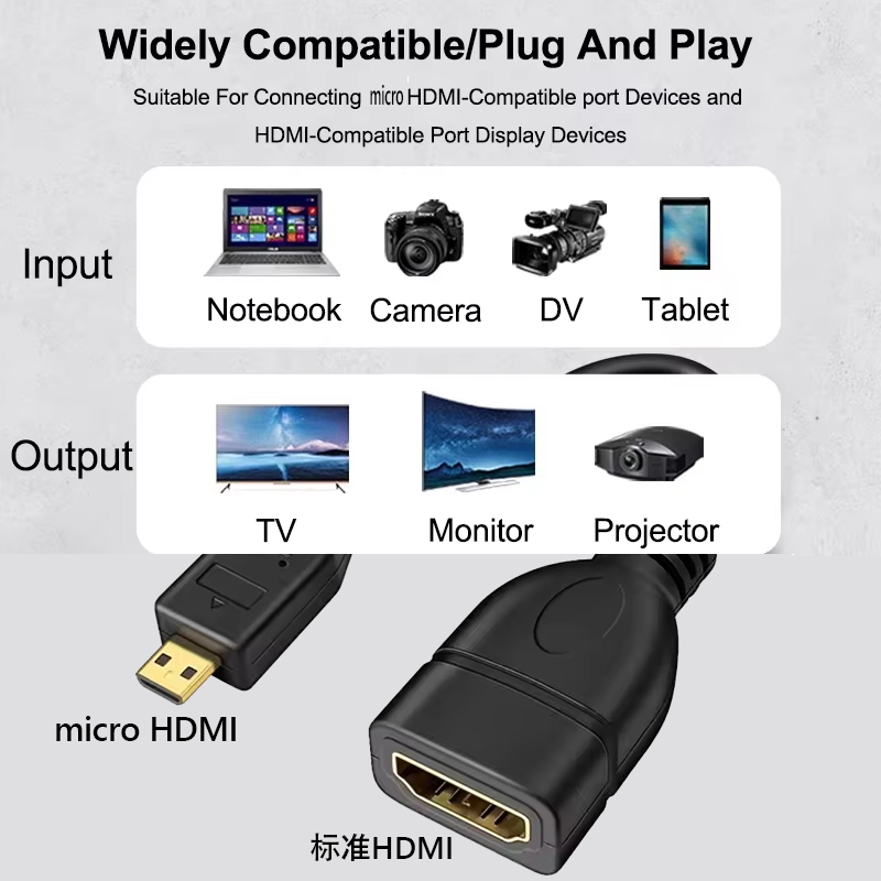 4K 60Hz Micro HDTV To HDTV Dat - đánh giá và giá Pi Camera Cable