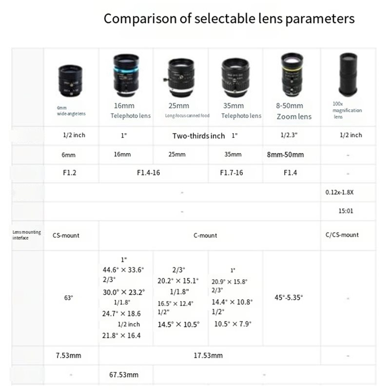 IMX296 Camera For Raspberry Pi - đánh giá và giá Raspberry Pi Global Shutter Camera Imx296